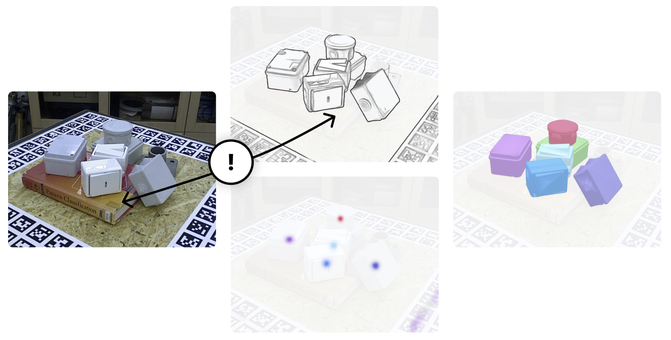CCPose: from a multi-view image of texture-less industrial objects to predicted center and curvature heatmaps and estimated 6D poses