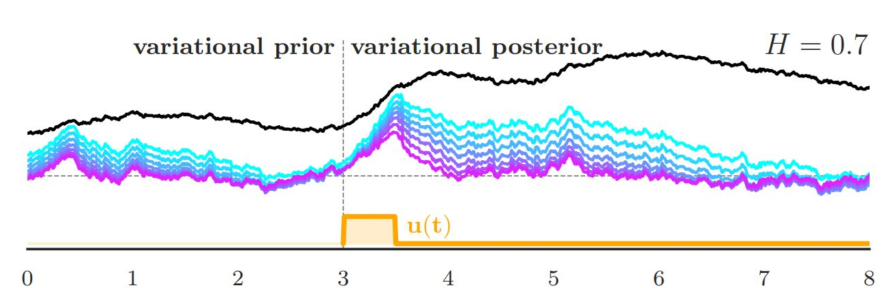 Variational SDE teaser